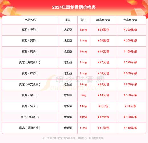 2023价格