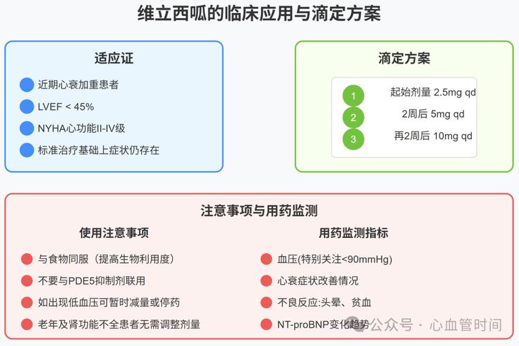  药物刺激方案