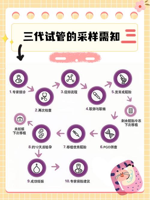 试管婴儿：自己在家里能完成吗？