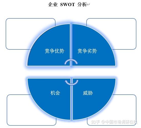  竞争格局