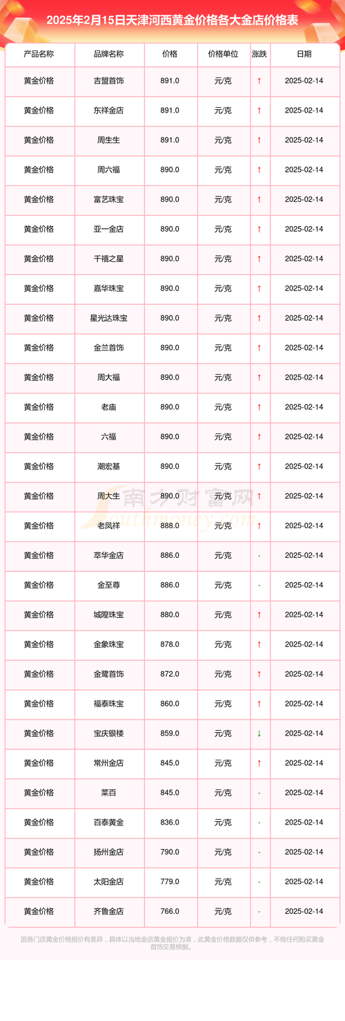 价格查询