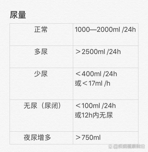 尿量不足