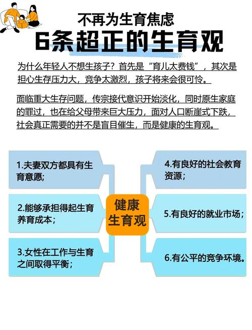 生育考量