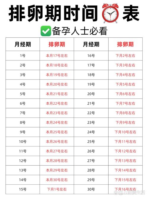 排卵数量标准