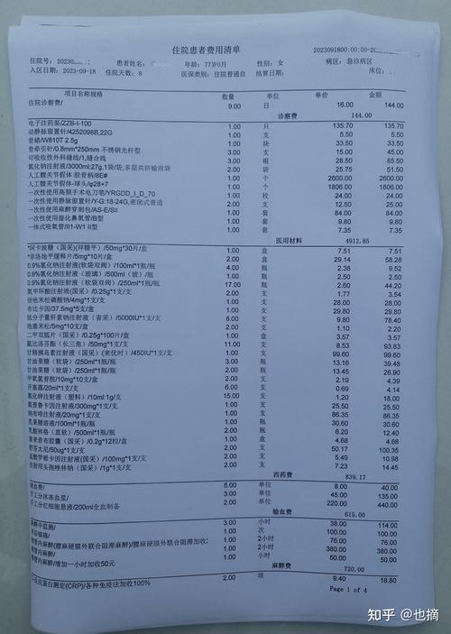  住院费用