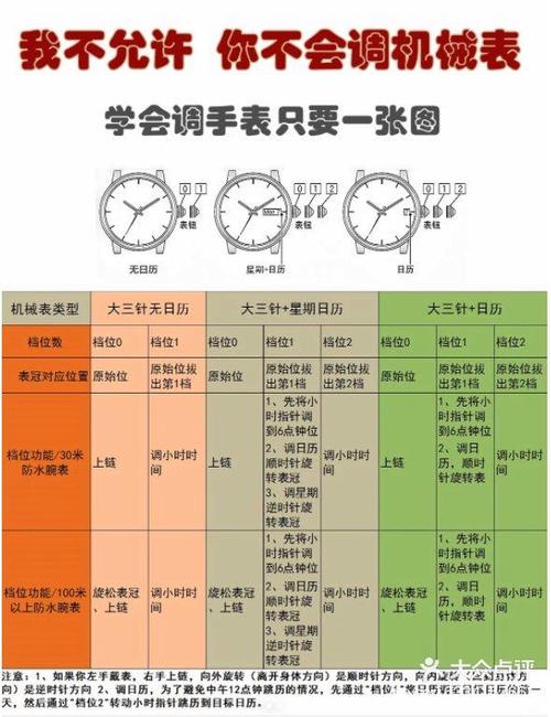 降调时间