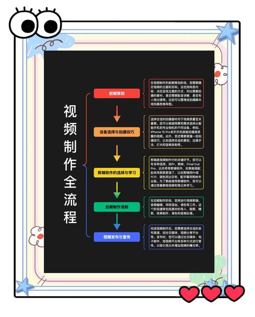 操作步骤视频