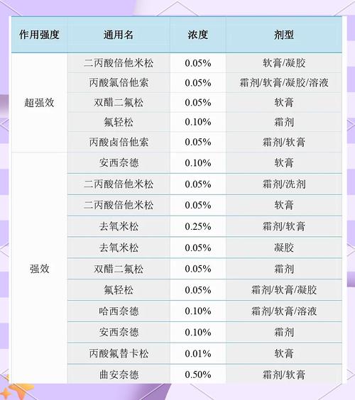 常用激素