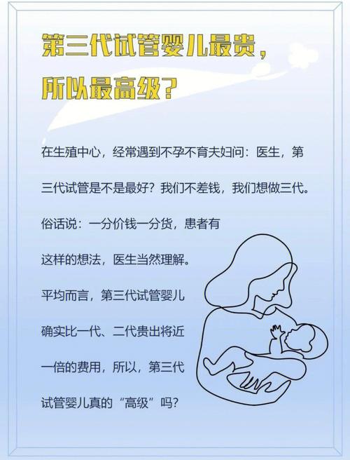 试管婴儿：70万是否合理？