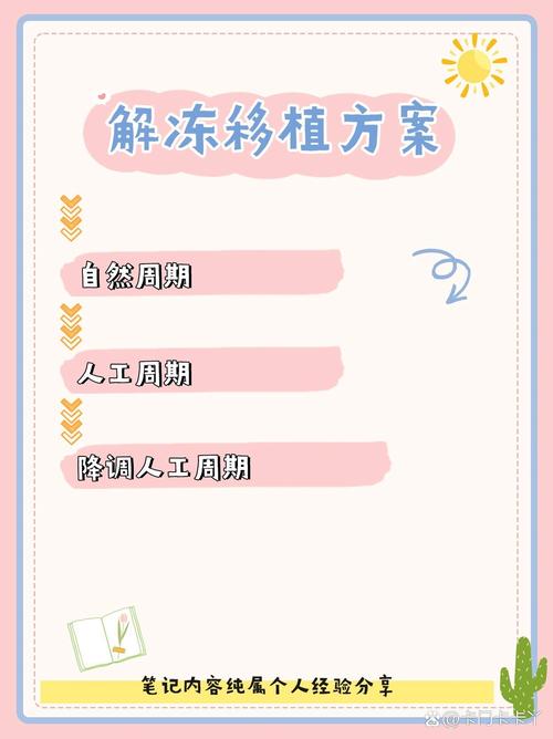 移植解冻技术