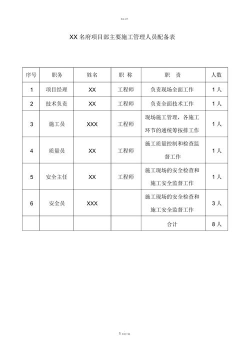 人员配备