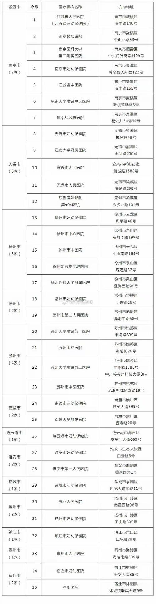 延安医院提供试管婴儿服务吗？