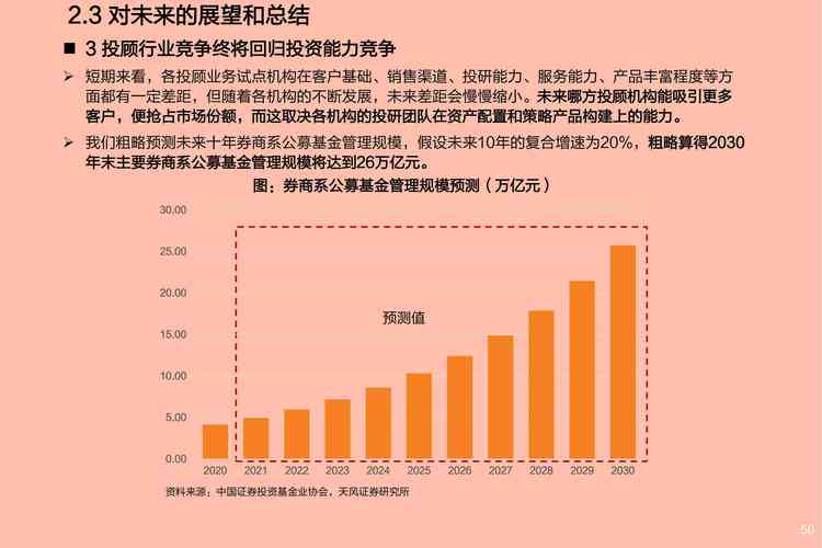 发展现状