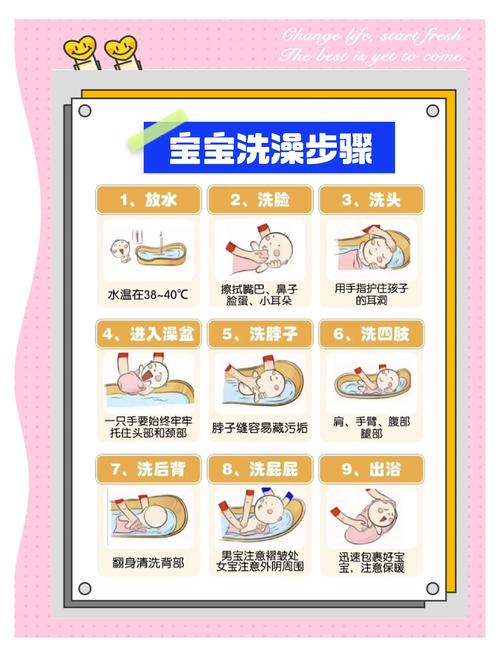 早产方法