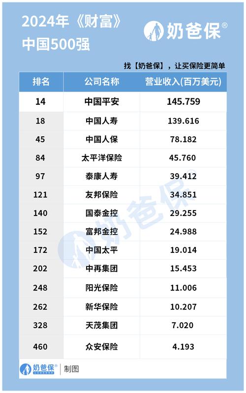 成功率保险