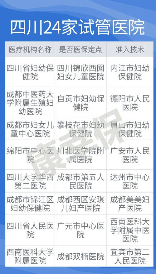 成都试管婴儿费用能否报销？