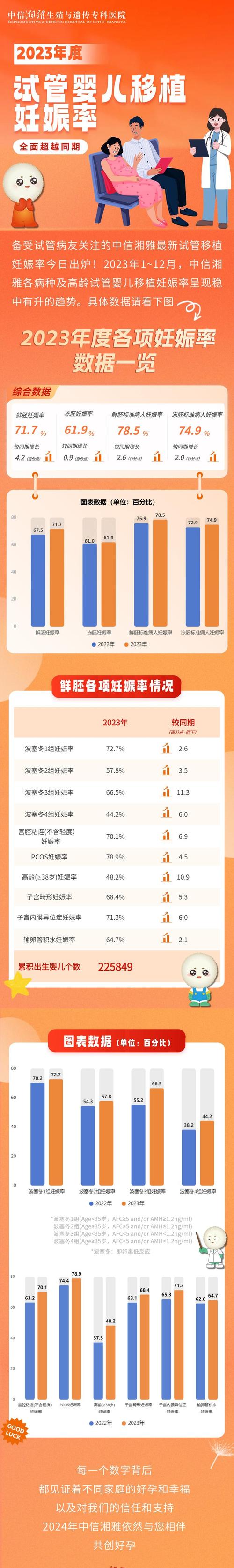 试管婴儿排行榜 2023