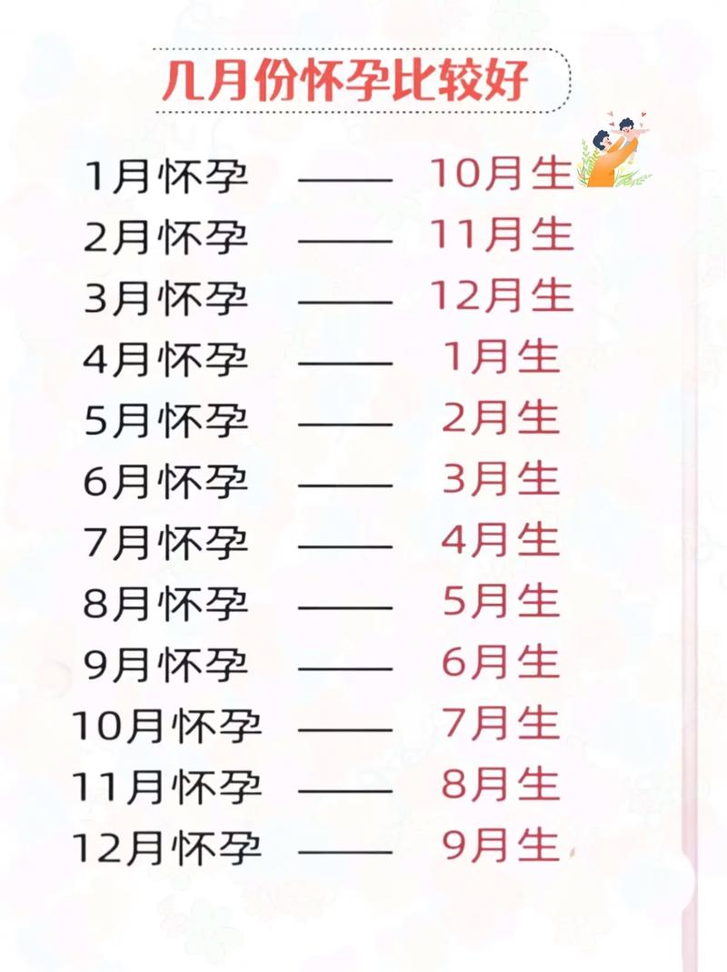 出生月份