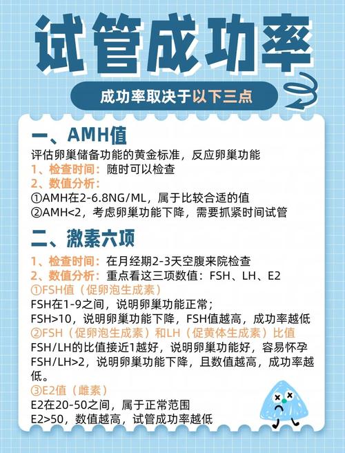 伦理问题
【描述】：本文探讨了试管婴儿三胚胎移植技术的优势与争议，包括提高成功率、减少多次尝试的优势，以及多胎妊娠风险、伦理问题的担忧，为公众提供了全面的认识。