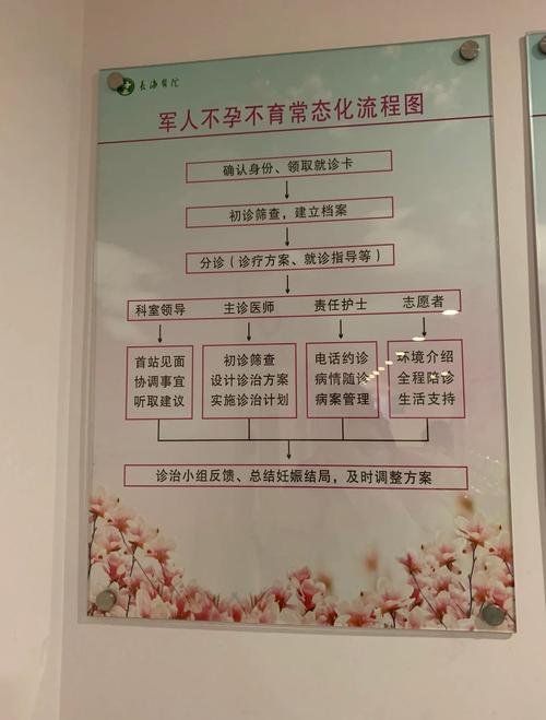 试管婴儿办卡
