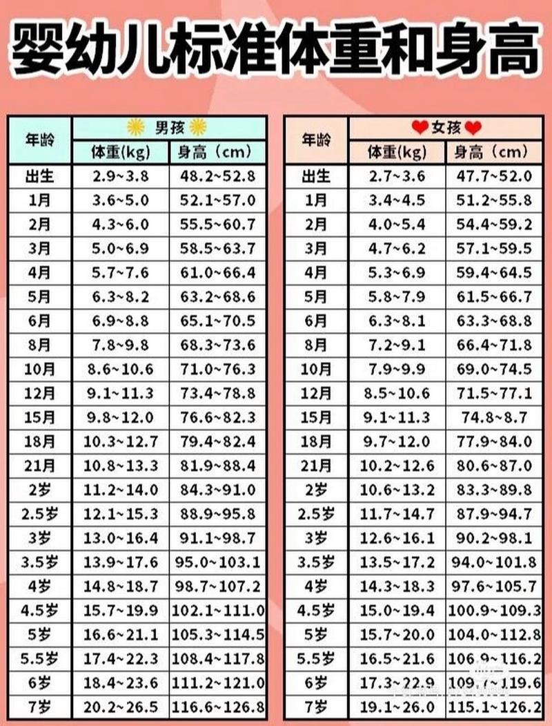 婴儿体重