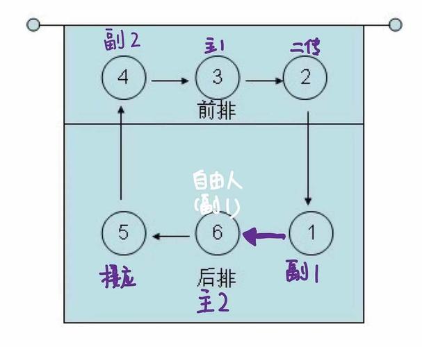 尝试轮次