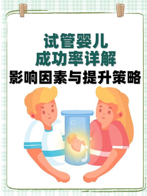  试管婴儿成功率

<h1>揭秘试管婴儿：从原理到成败的深层解读</h1>

<p>大家好，今天咱们聊聊试管婴儿这个既熟悉又神秘的医疗技术。您可能会问，试管婴儿是什么？它是怎么来的？成功率又如何？别急，咱们慢慢道来。</p>

<h2>试管婴儿的诞生</h2>

<p>试管婴儿，学名叫做体外受精-胚胎移植技术，简称IVF-ET。这项技术起源于1978年，世界上第一个试管婴儿在英国诞生，标志着生殖医学的一个重大突破。</p>

<p>试管婴儿技术的出现，给无数不孕不育家庭带来了希望。据世界卫生组织统计，全球