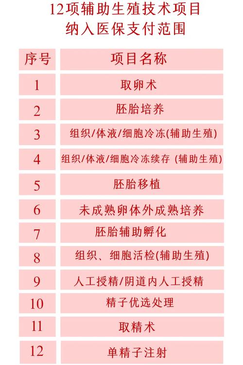 辅助生殖技术
描述: 本文详细介绍了佛山的几家试管婴儿医院，包括佛山市妇幼保健院等。同时深入探讨了影响试管婴儿成功率的因素，如年龄、疾病等，并给出提高成功率的建议，助患者更好了解相关知识。