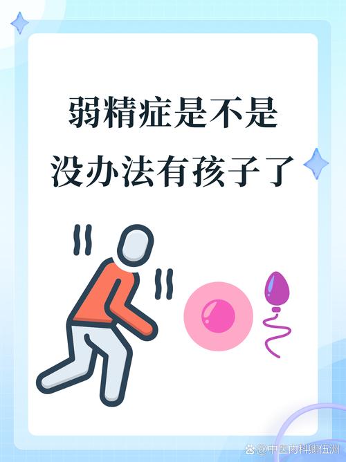弱精子症