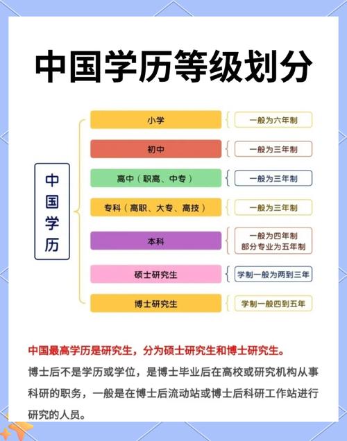 学历高度