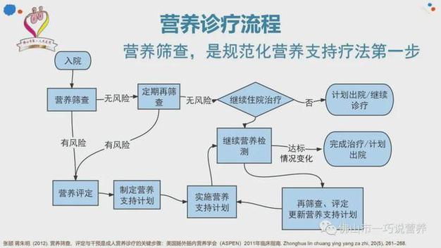 患病风险