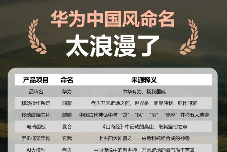 命名
