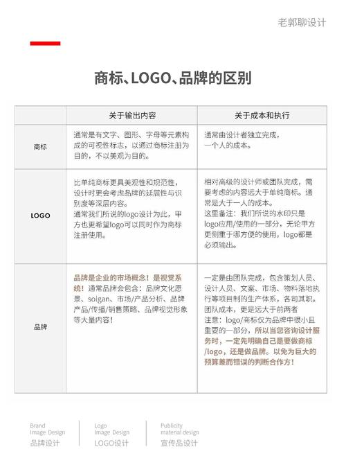 品牌区别