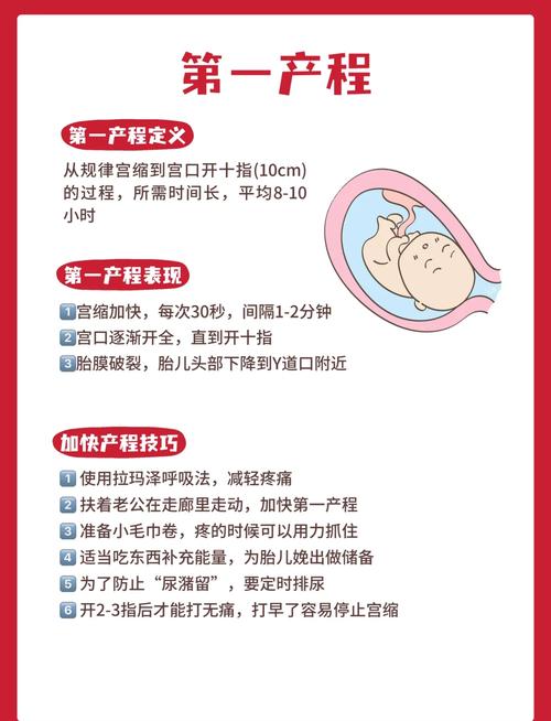 产程