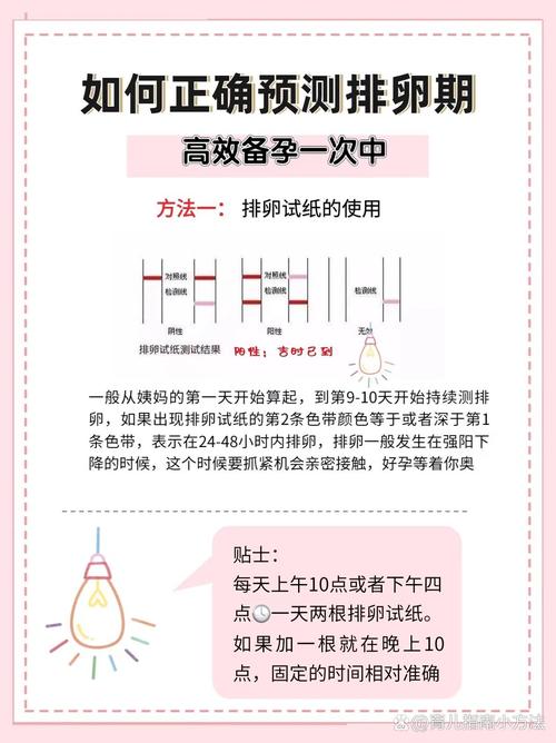  试纸使用