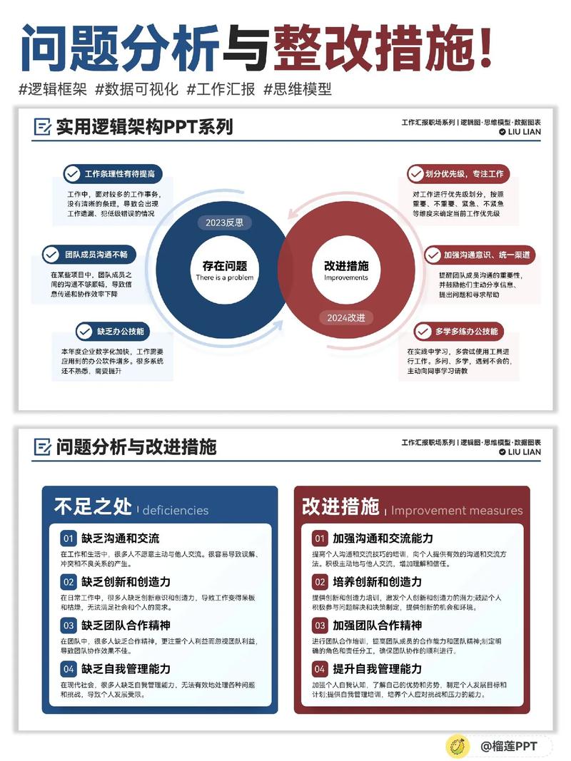 改进措施
