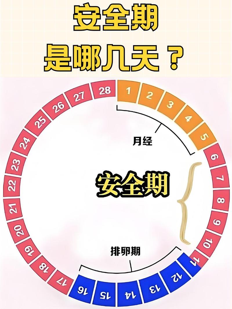 停孕酮安全期