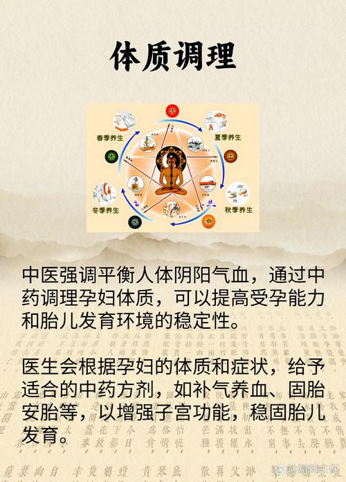  中医保胎
