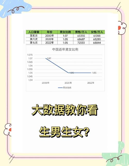 生女孩概率