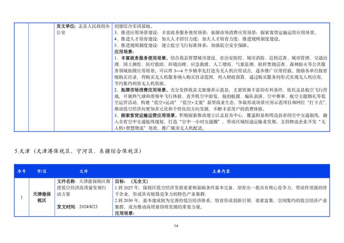 各地政策