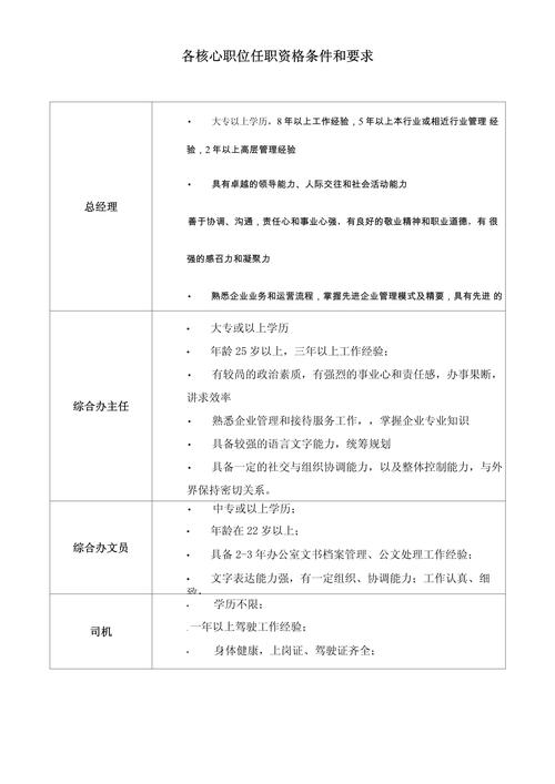  资格要求