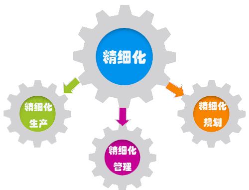 精细化培育
