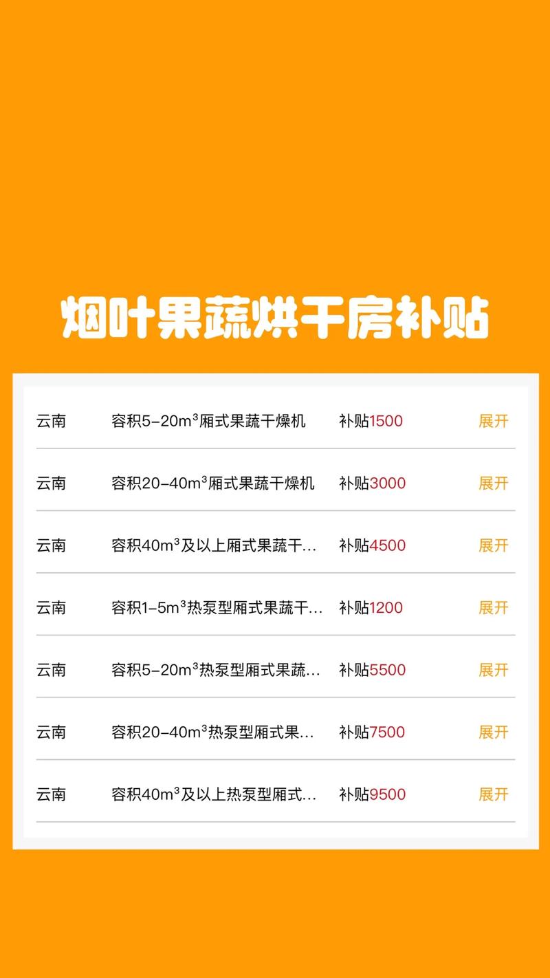 补助条件