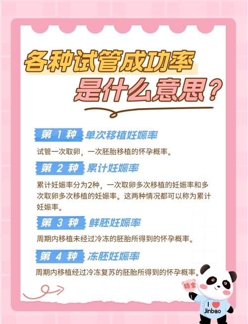 成功率
描述: 本文详细介绍了试管婴儿的日文翻译，深入解析其技术原理、操作流程、成功率影响因素等知识，还提及安全性等内容，旨在让读者全面了解试管婴儿相关信息。