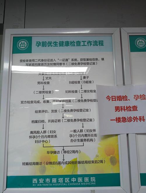 孕检地点