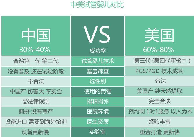国外试管婴儿优势