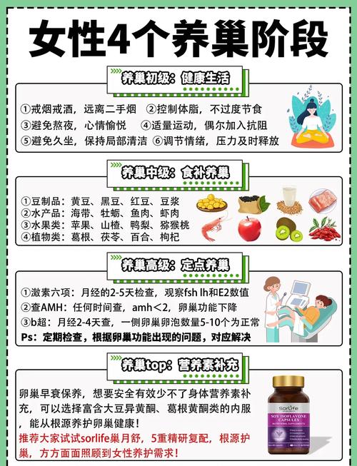 卵巢保护