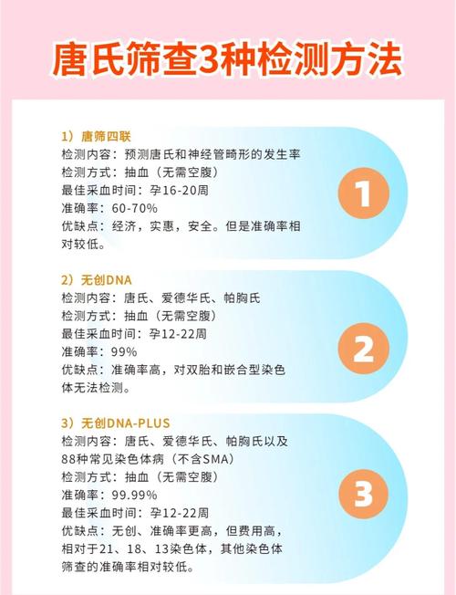 筛查方法