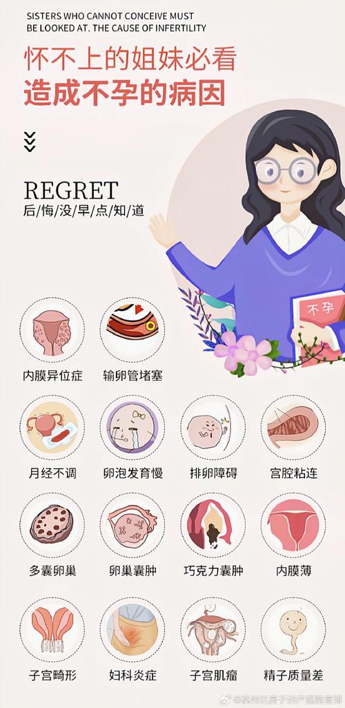 女性不孕因素