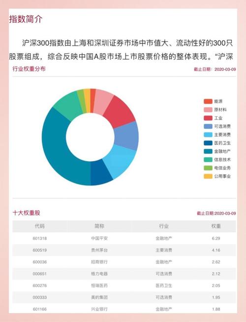  关键指数